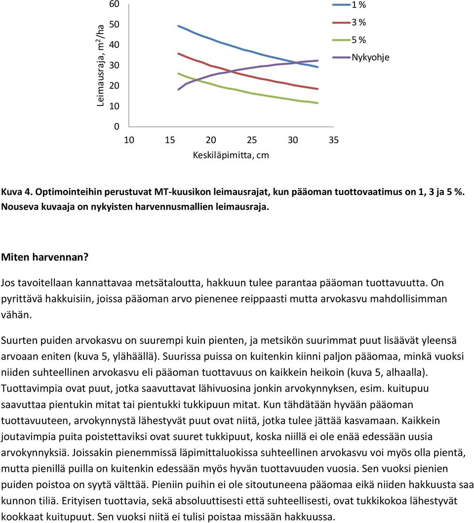 On pyrittävä hakkuisiin, joissa pääoman arvo pienenee reippaasti mutta arvokasvu mahdollisimman vähän.