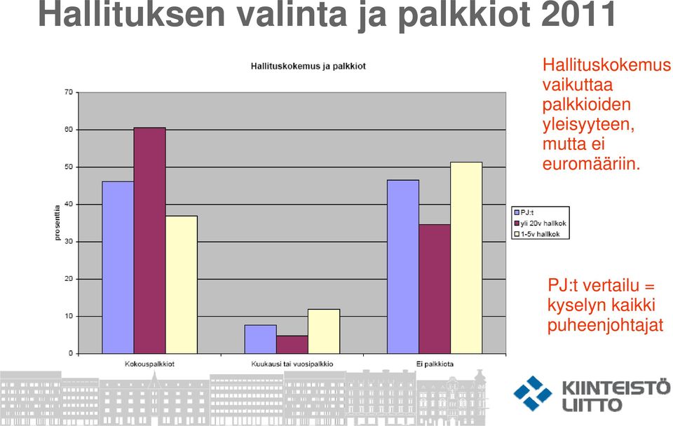 mutta ei euromääriin.