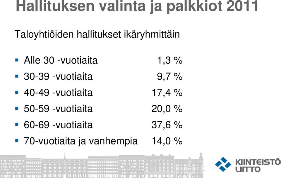 -vuotiaita 17,4 % 50-59 -vuotiaita 20,0 % 60-69