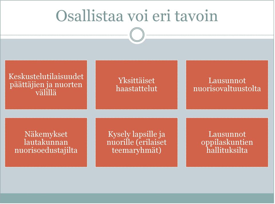 nuorisovaltuustolta Näkemykset lautakunnan nuorisoedustajilta