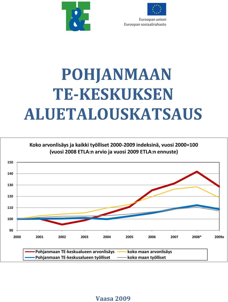 12 11 1 9 2 21 22 23 2 2 26 27 28* 29e Pohjanmaan TE-keskualueen arvonlisäys