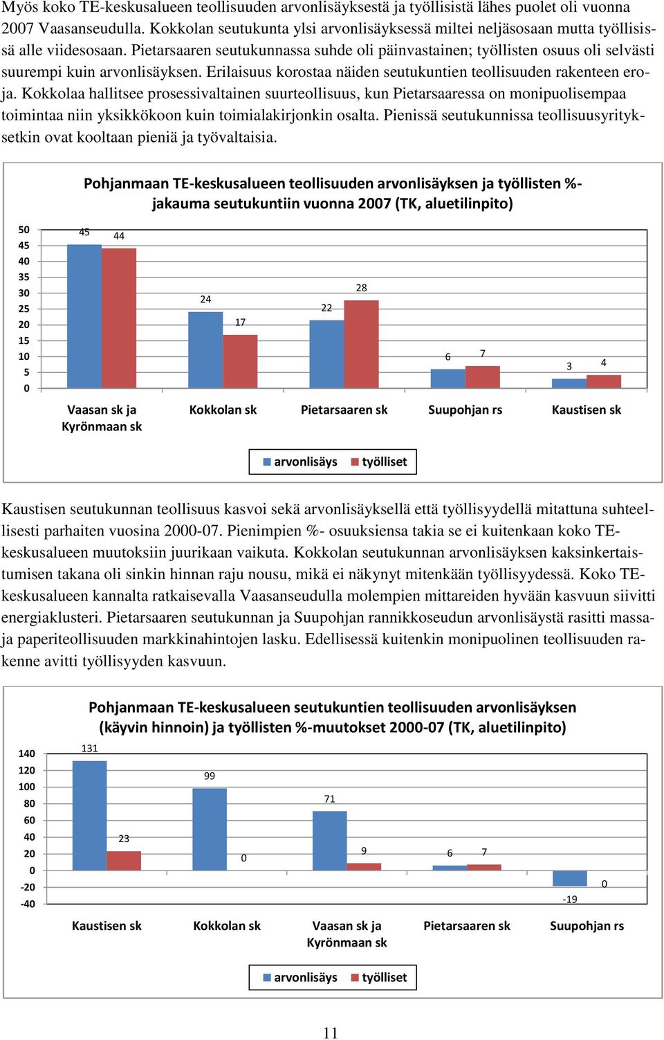 Pietarsaaren seutukunnassa suhde oli päinvastainen; työllisten osuus oli selvästi suurempi kuin arvonlisäyksen. Erilaisuus korostaa näiden seutukuntien teollisuuden rakenteen eroja.