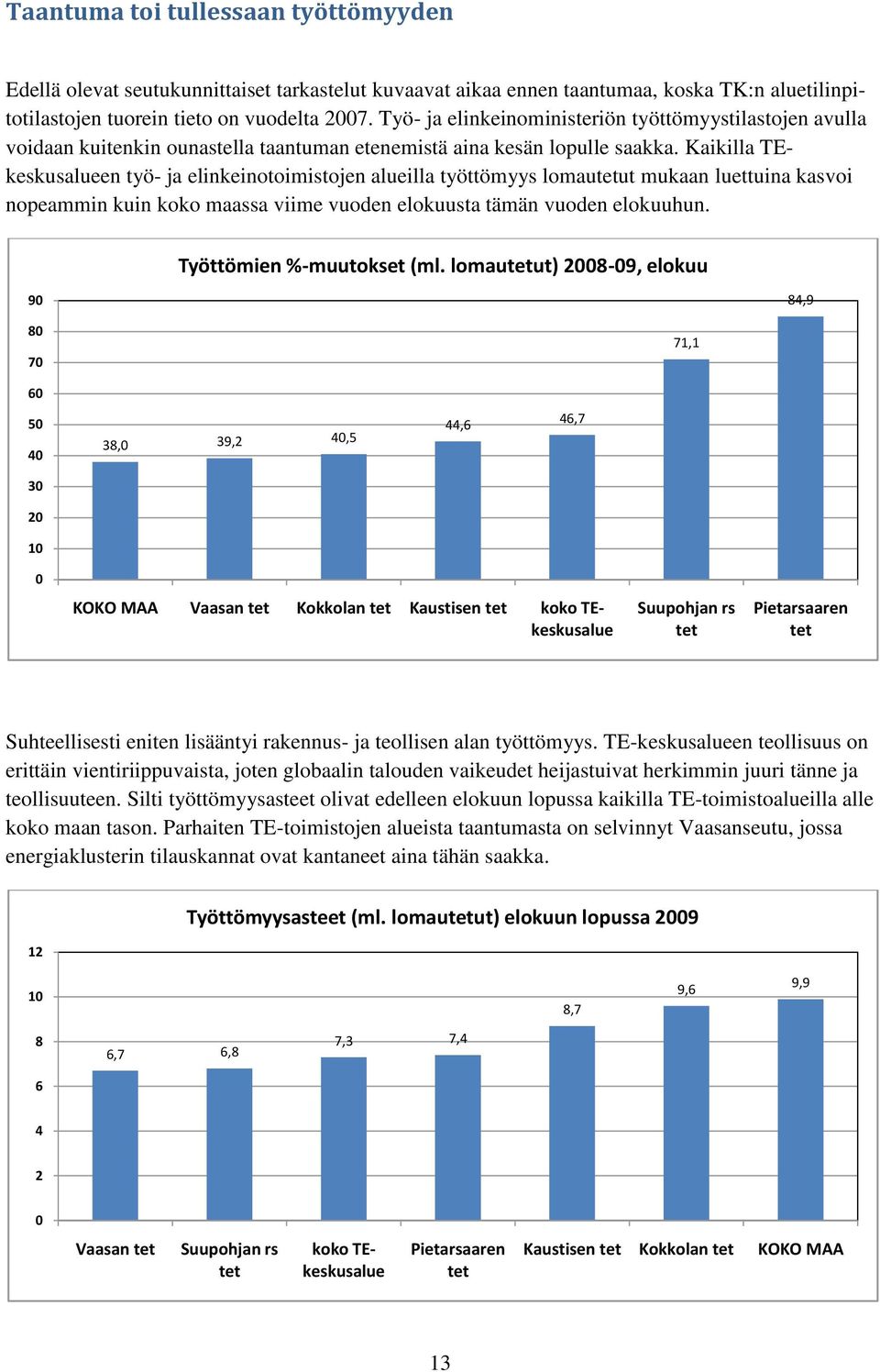 Kaikilla TEkeskusalueen työ- ja elinkeinotoimistojen alueilla työttömyys lomautetut mukaan luettuina kasvoi nopeammin kuin koko maassa viime vuoden elokuusta tämän vuoden elokuuhun.