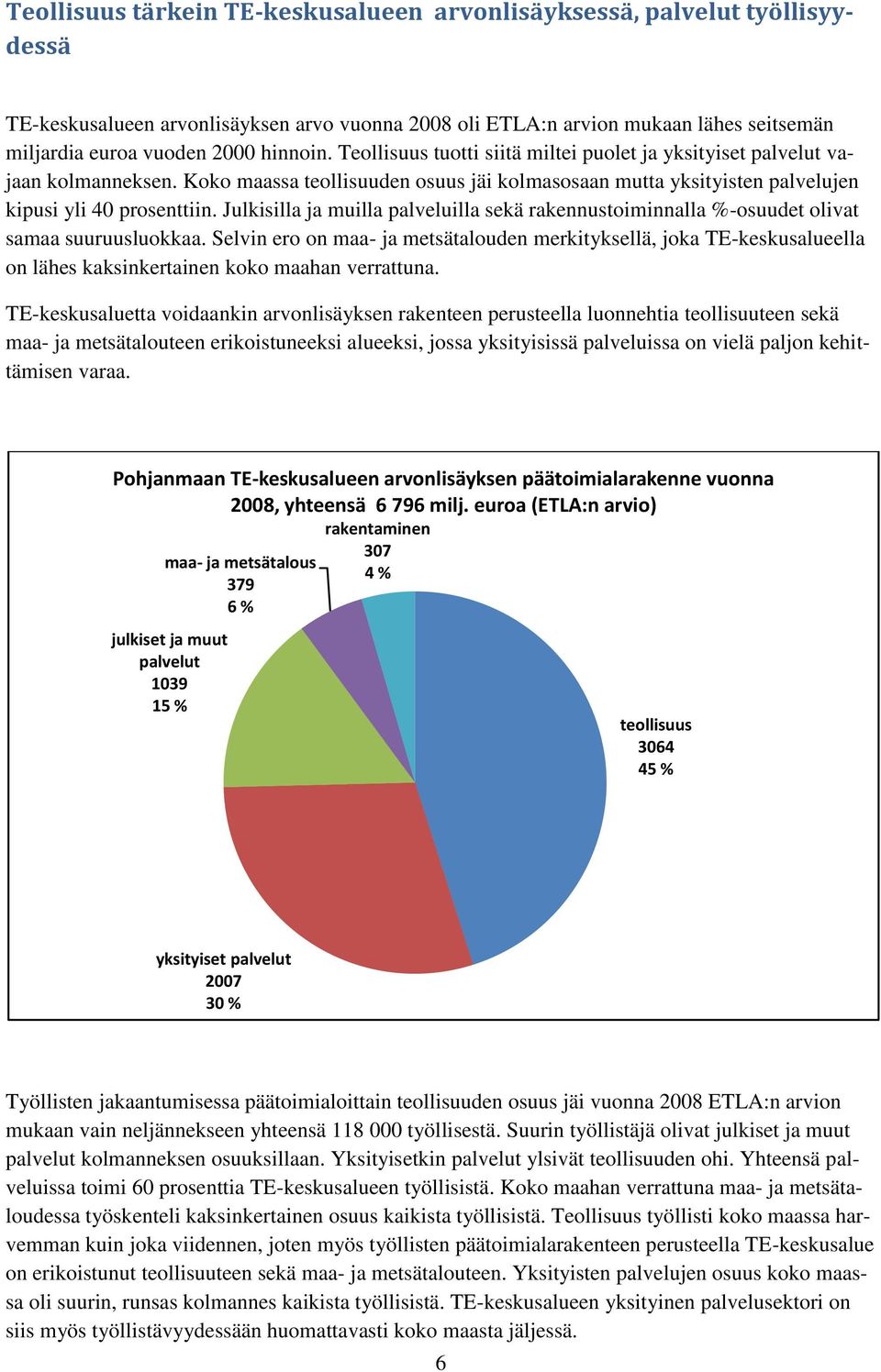 Julkisilla ja muilla palveluilla sekä rakennustoiminnalla %-osuudet olivat samaa suuruusluokkaa.