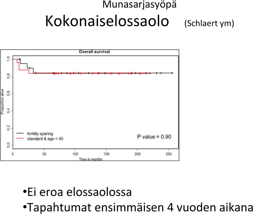 (Schlaert ym) Ei eroa