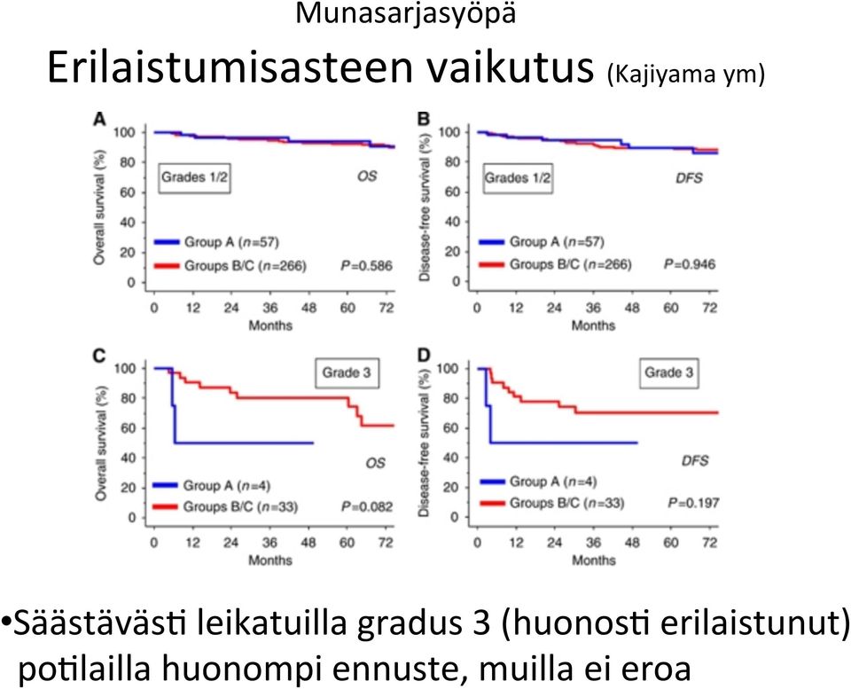 leikatuilla gradus 3 (huonosm