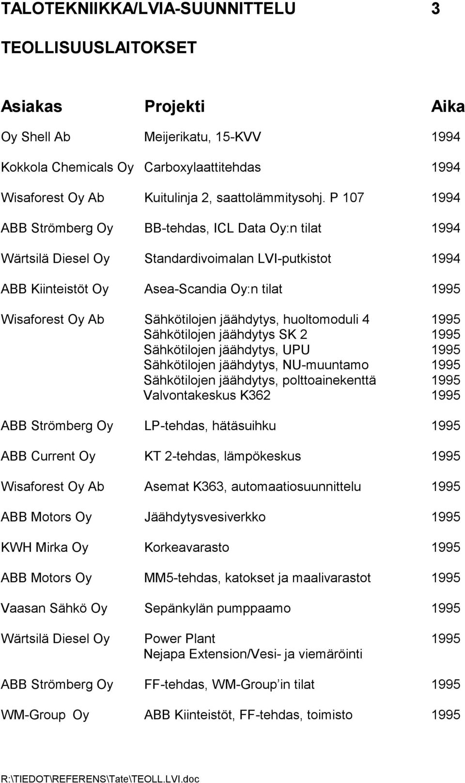 jäähdytys, huoltomoduli 4 1995 Sähkötilojen jäähdytys SK 2 1995 Sähkötilojen jäähdytys, UPU 1995 Sähkötilojen jäähdytys, NU-muuntamo 1995 Sähkötilojen jäähdytys, polttoainekenttä 1995 Valvontakeskus