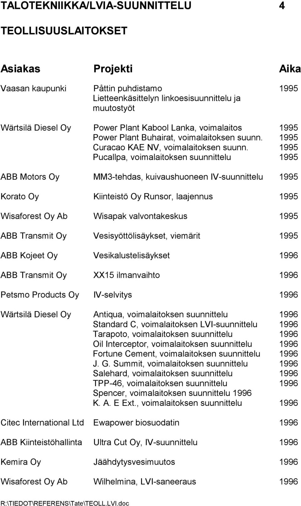 1995 Pucallpa, voimalaitoksen suunnittelu 1995 ABB Motors Oy MM3-tehdas, kuivaushuoneen IV-suunnittelu 1995 Korato Oy Kiinteistö Oy Runsor, laajennus 1995 Wisaforest Oy Ab Wisapak valvontakeskus 1995