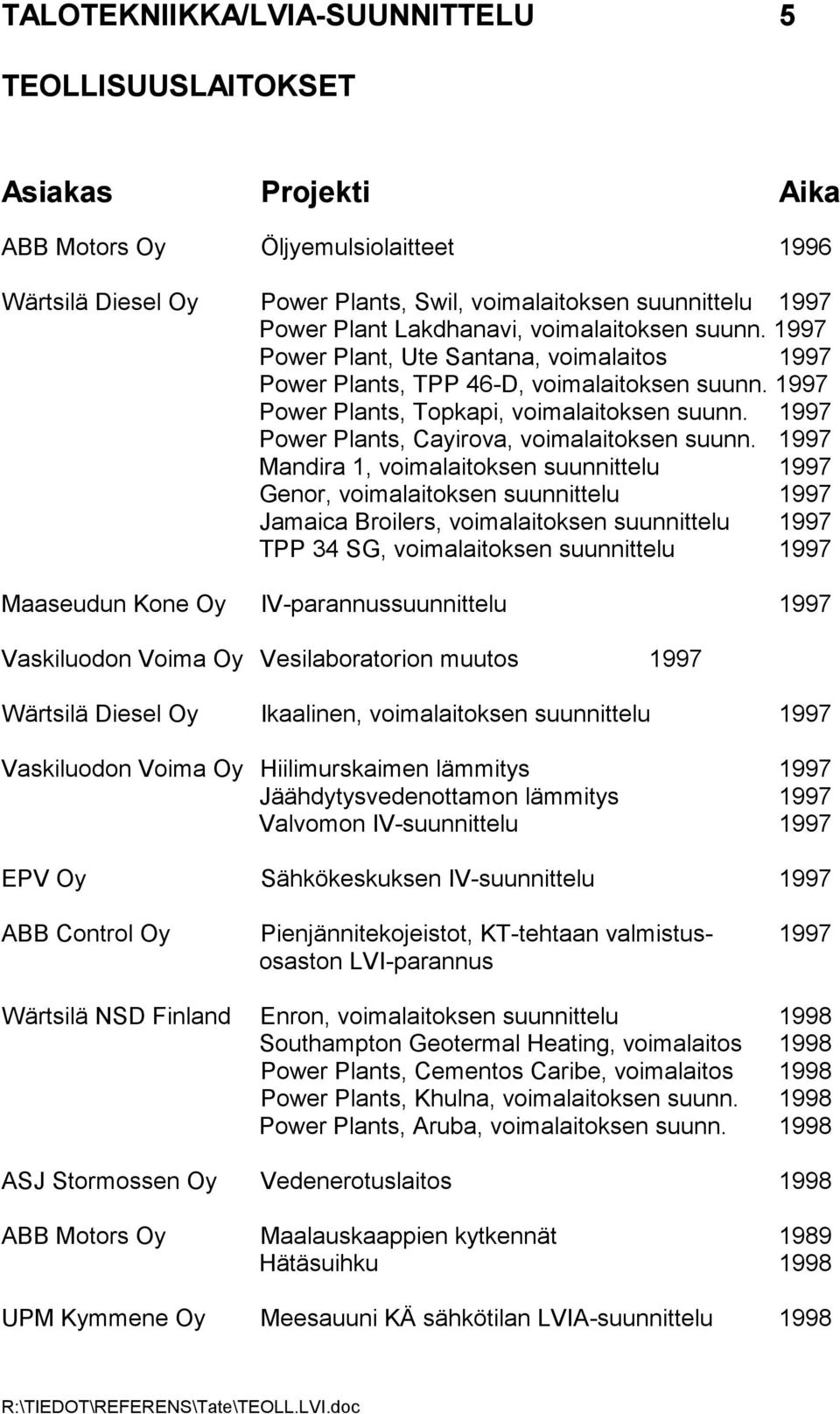 1997 Mandira 1, voimalaitoksen suunnittelu 1997 Genor, voimalaitoksen suunnittelu 1997 Jamaica Broilers, voimalaitoksen suunnittelu 1997 TPP 34 SG, voimalaitoksen suunnittelu 1997 Maaseudun Kone Oy
