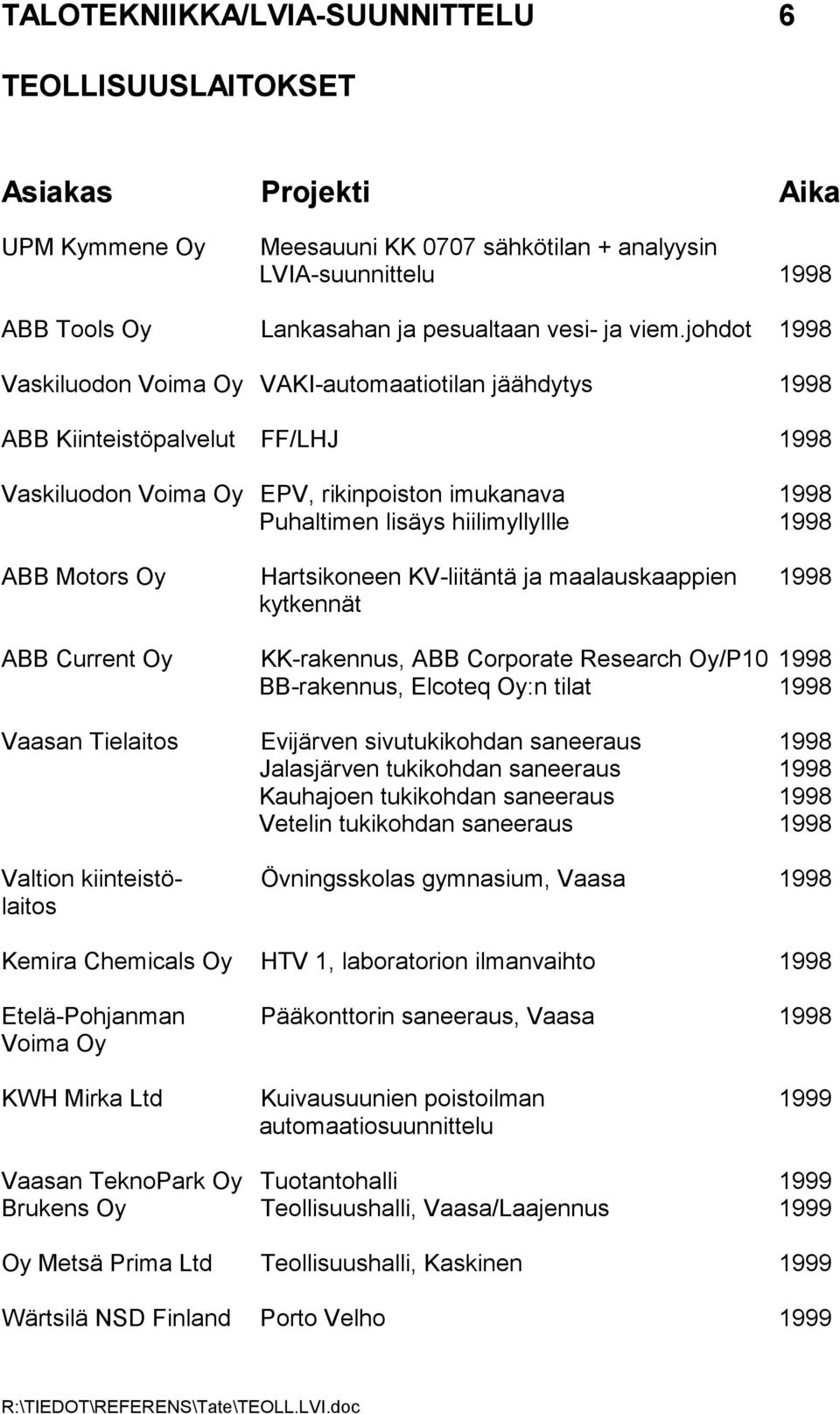 Motors Oy Hartsikoneen KV-liitäntä ja maalauskaappien 1998 kytkennät ABB Current Oy KK-rakennus, ABB Corporate Research Oy/P10 1998 BB-rakennus, Elcoteq Oy:n tilat 1998 Vaasan Tielaitos Evijärven