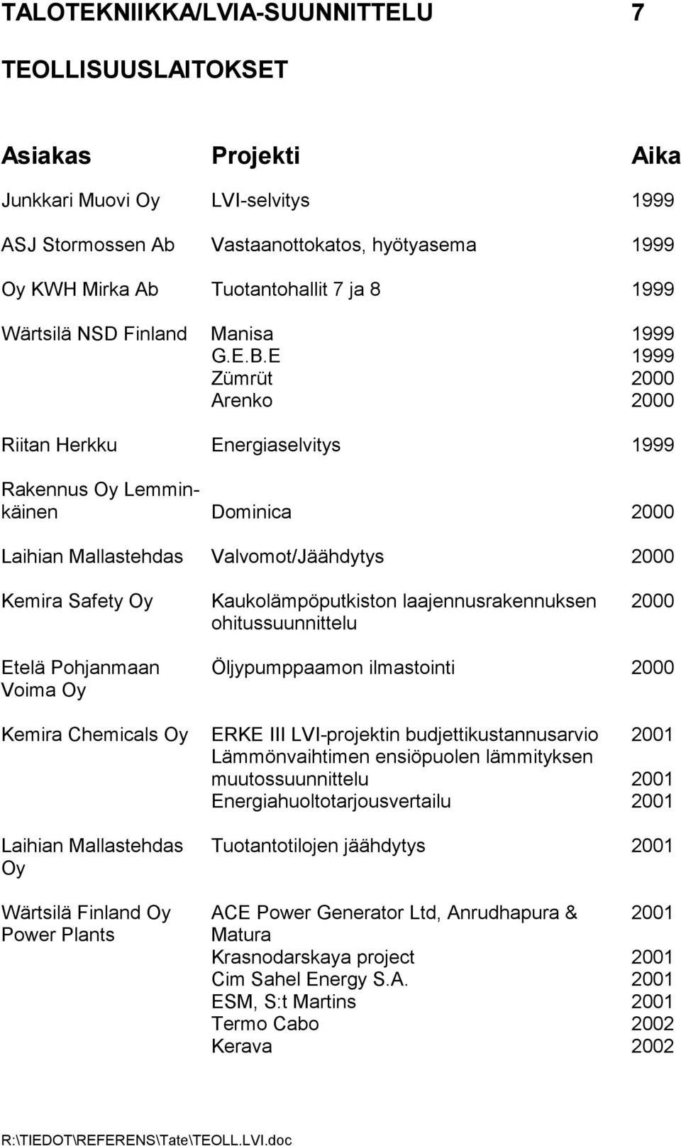 laajennusrakennuksen 2000 ohitussuunnittelu Etelä Pohjanmaan Öljypumppaamon ilmastointi 2000 Voima Oy Kemira Chemicals Oy ERKE III LVI-projektin budjettikustannusarvio 2001 Lämmönvaihtimen