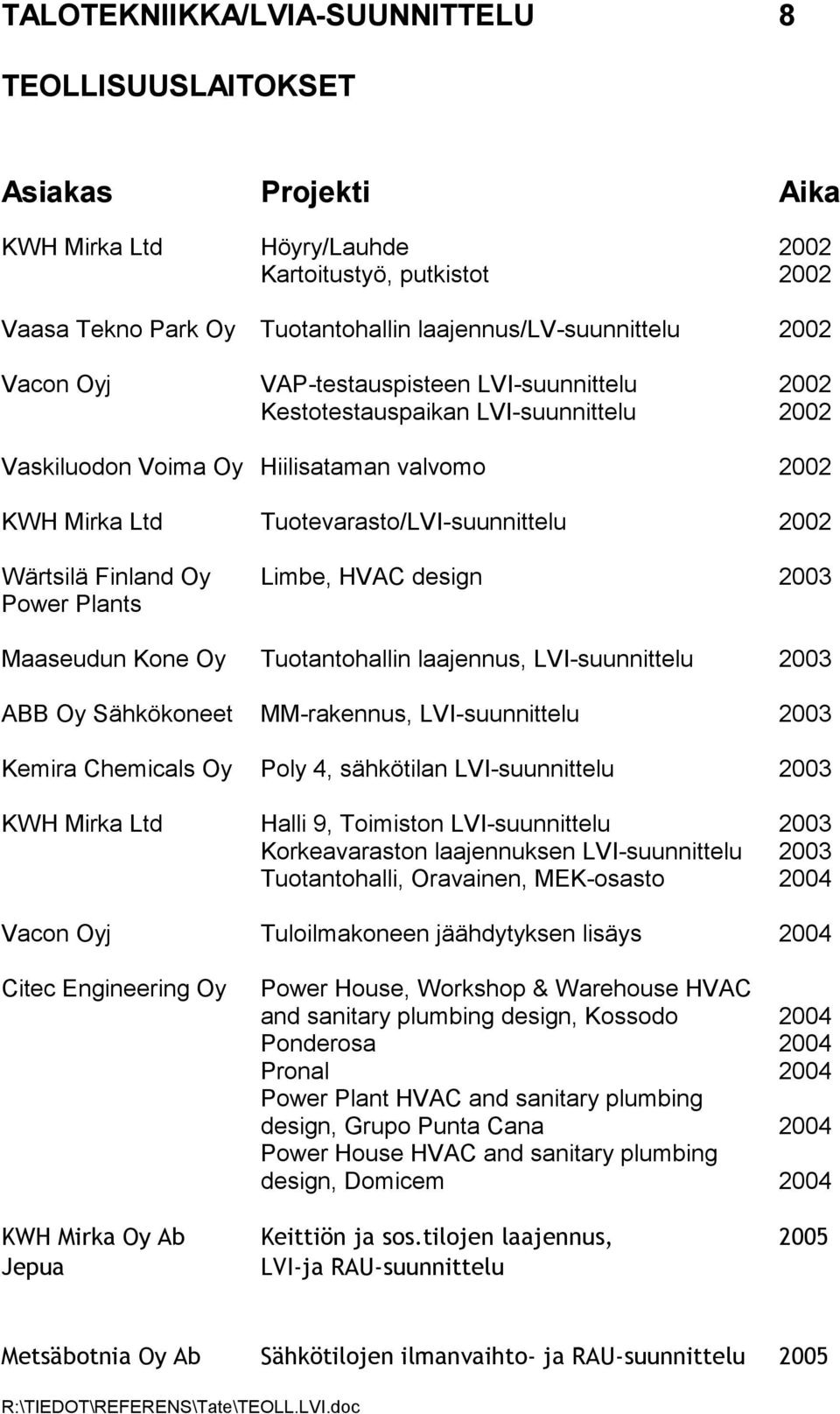 Power Plants Maaseudun Kone Oy Tuotantohallin laajennus, LVI-suunnittelu 2003 ABB Oy Sähkökoneet MM-rakennus, LVI-suunnittelu 2003 Kemira Chemicals Oy Poly 4, sähkötilan LVI-suunnittelu 2003 KWH