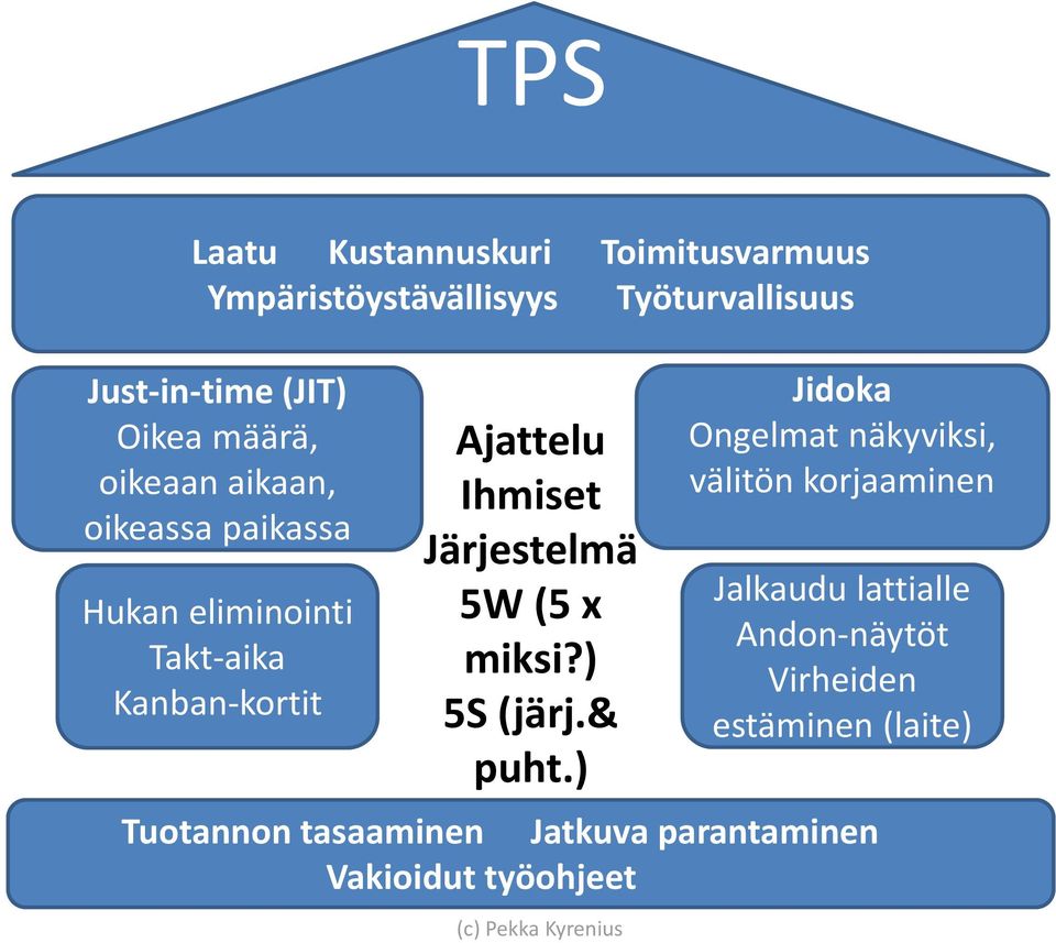 Järjestelmä 5W (5 x miksi?) 5S (järj.& puht.