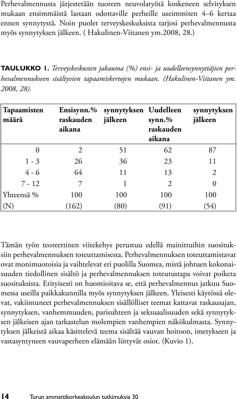 Terveyskeskusten jakauma (%) ensi- ja uudelleensynnyttäjien perhevalmennukseen sisältyvien tapaamiskertojen mukaan. (Hakulinen-Viitanen ym. 2008, 28). Tapaamisten määrä Ensisynn.