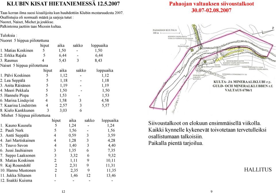 Matias Koskinen 5 1,50-1,50 2. Erkka Rajala 5 6,44-6,44 3. Rasmus 4 5,43 3 8,43 Naiset 5 hippua piilotettuna hiput aika sakko loppuaika 1. Pälvi Koskinen 5 1,12-1,12 2. Lea Seppälä 5 1,18-1,18 3.