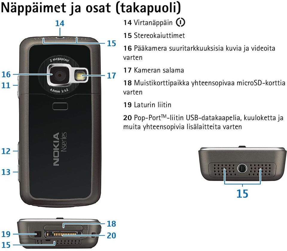 Muistikorttipaikka yhteensopivaa microsd-korttia varten 19 Laturin liitin 20