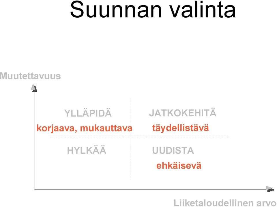 HYLKÄÄ JATKOKEHITÄ täydellistävä