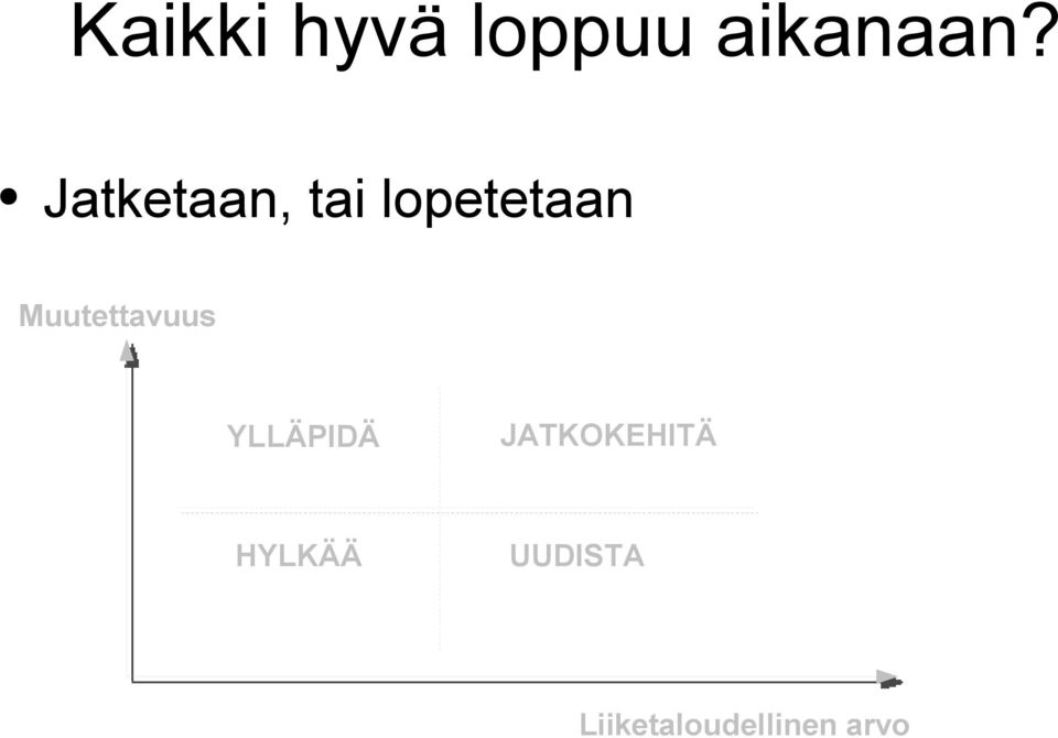 Muutettavuus YLLÄPIDÄ