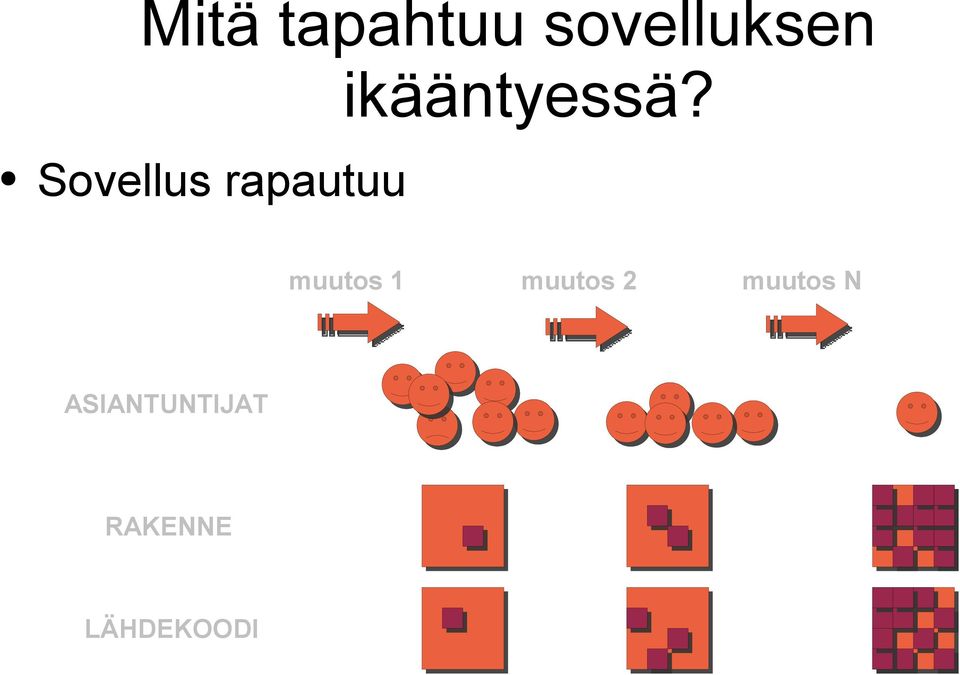 Sovellus rapautuu muutos 1