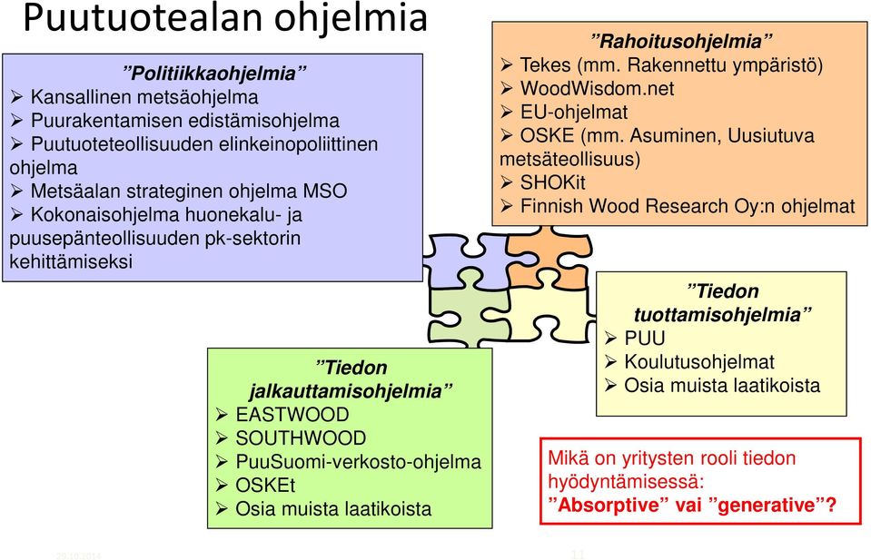 PuuSuomi-verkosto-ohjelma OSKEt Osia muista laatikoista Rahoitusohjelmia Tekes (mm. Rakennettu ympäristö) WoodWisdom.net EU-ohjelmat OSKE (mm.