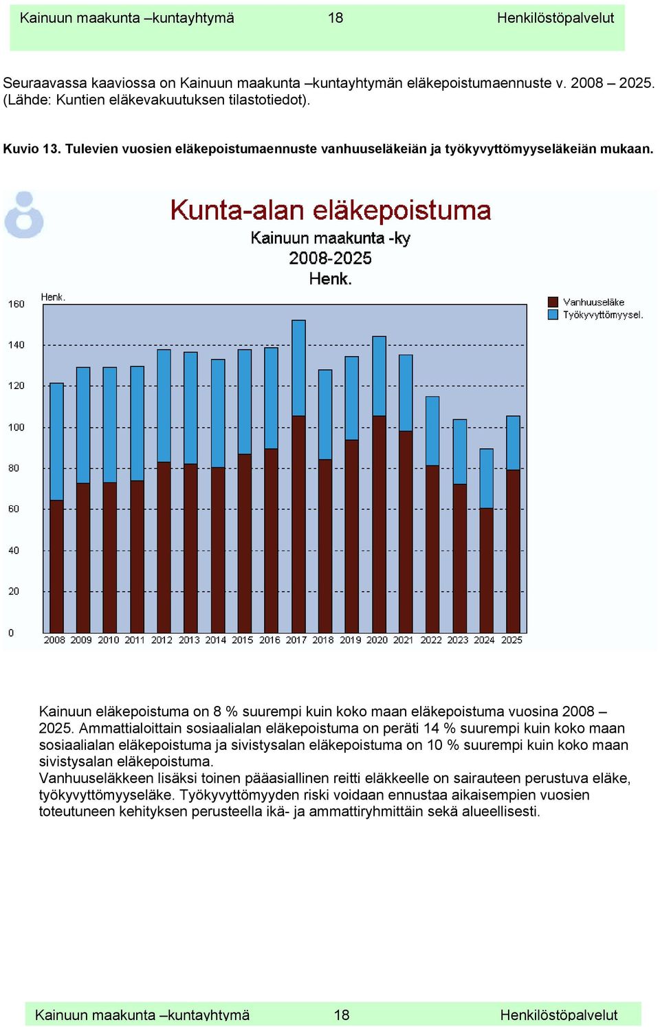 Ammattialoittain sosiaalialan eläkepoistuma on peräti 14 % suurempi kuin koko maan sosiaalialan eläkepoistuma ja sivistysalan eläkepoistuma on 10 % suurempi kuin koko maan sivistysalan eläkepoistuma.