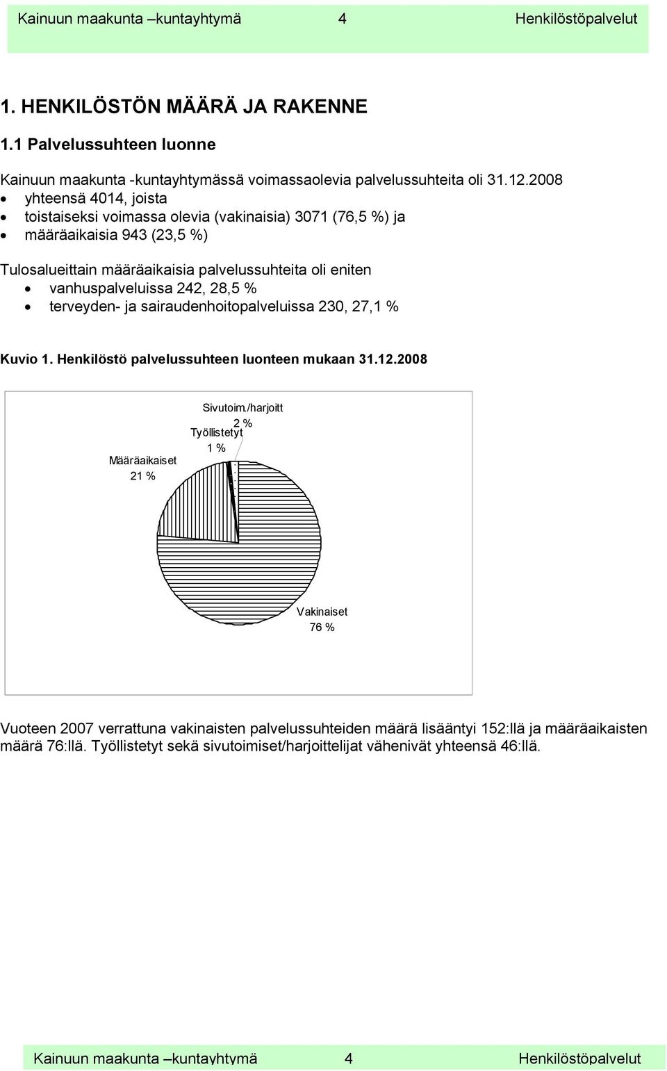 % terveyden- ja sairaudenhoitopalveluissa 230, 27,1 % Kuvio 1. Henkilöstö palvelussuhteen luonteen mukaan 31.12.2008 Määräaikaiset 21 % Sivutoim.