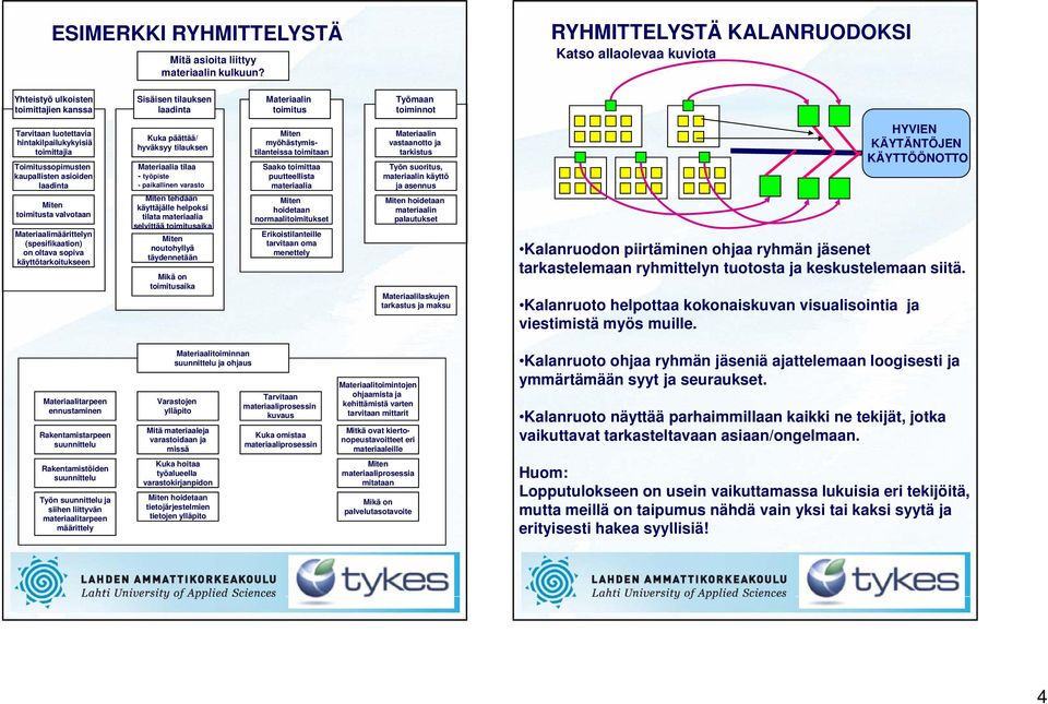 hintakilpailukykyisiä toimittajia Toimitussopimusten kaupallisten asioiden laadinta toimitusta valvotaan Materiaalimäärittelyn (spesifikaation) on oltava sopiva käyttötarkoitukseen Kuka päättää/