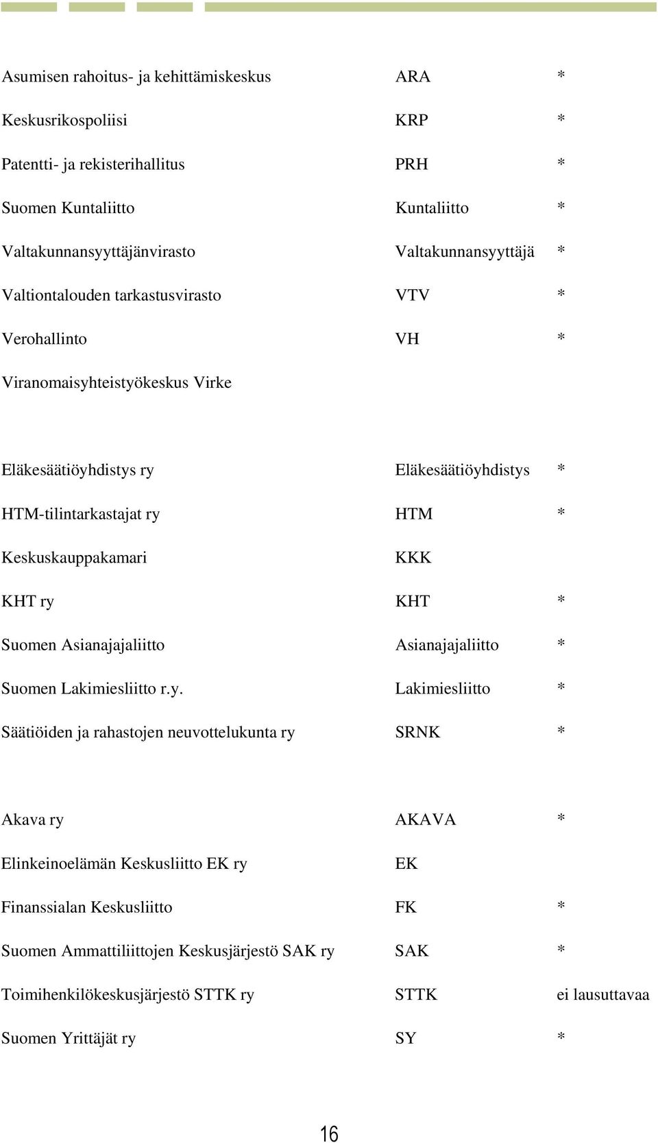 Keskuskauppakamari KKK KHT ry 