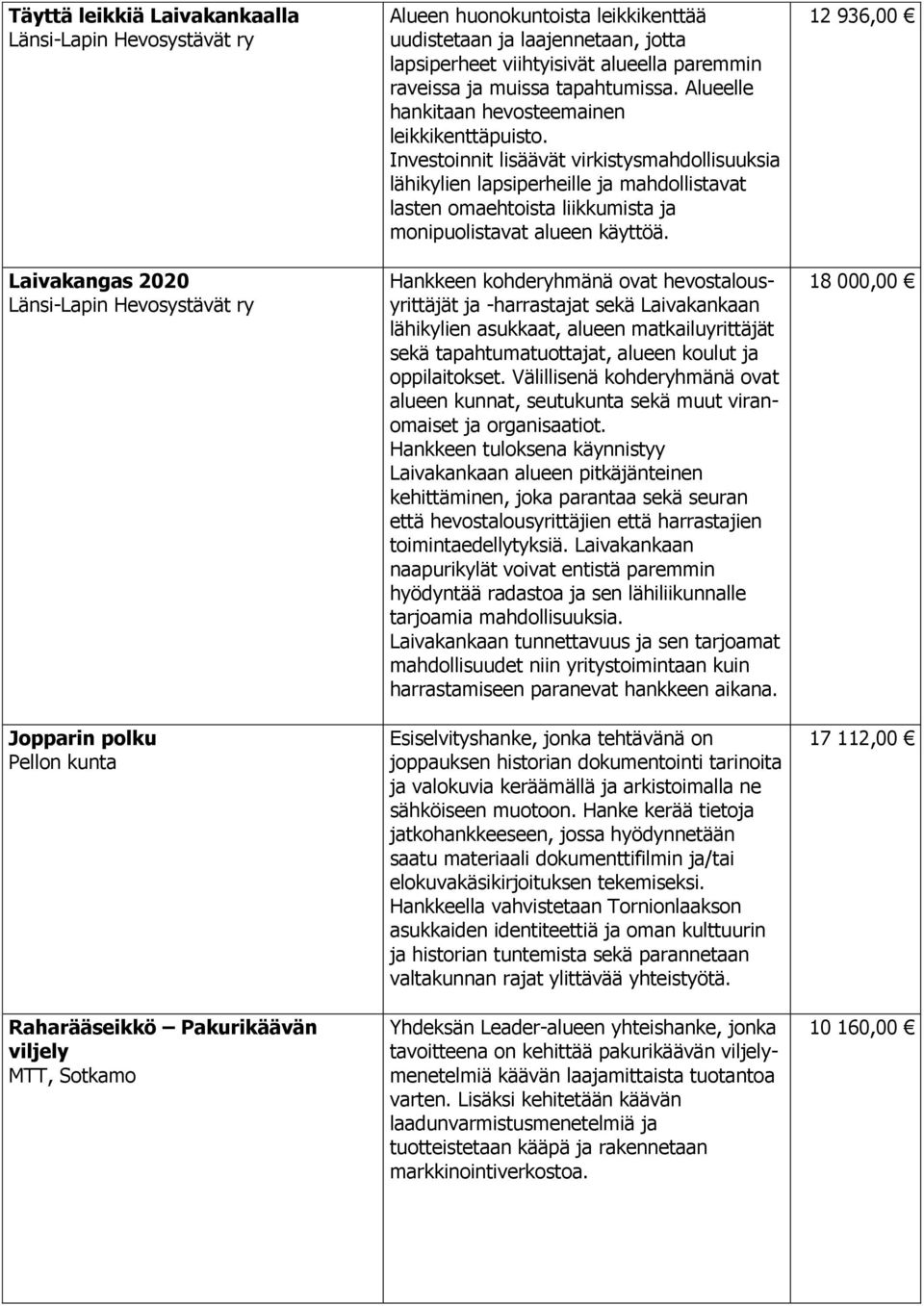 Investoinnit lisäävät virkistysmahdollisuuksia lähikylien lapsiperheille ja mahdollistavat lasten omaehtoista liikkumista ja monipuolistavat alueen käyttöä.