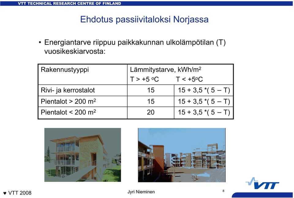 kwh/m 2 T > +5 o C T < +5 o C Rivi- ja kerrostalot 15 15 + 3,5 *( 5 T)