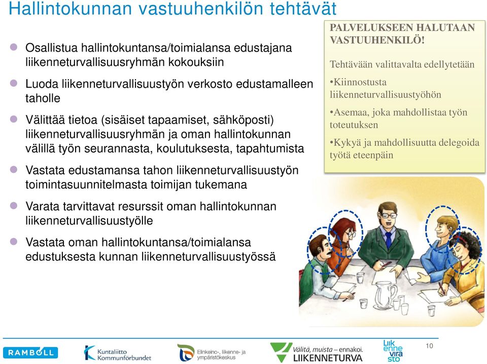 toimintasuunnitelmasta toimijan tukemana Varata tarvittavat resurssit oman hallintokunnan liikenneturvallisuustyölle Vastata oman hallintokuntansa/toimialansa edustuksesta kunnan