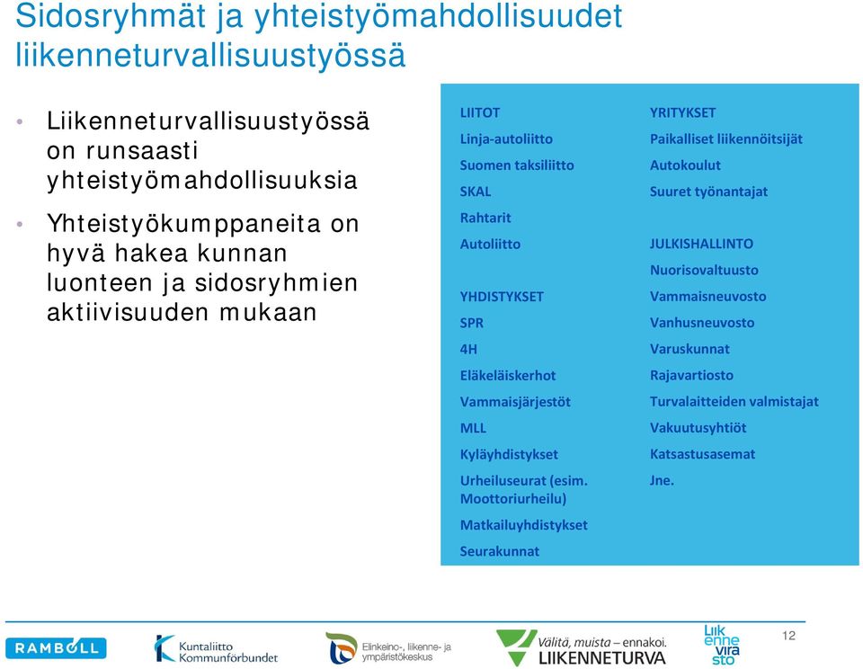 Vammaisjärjestöt MLL Kyläyhdistykset Urheiluseurat (esim.