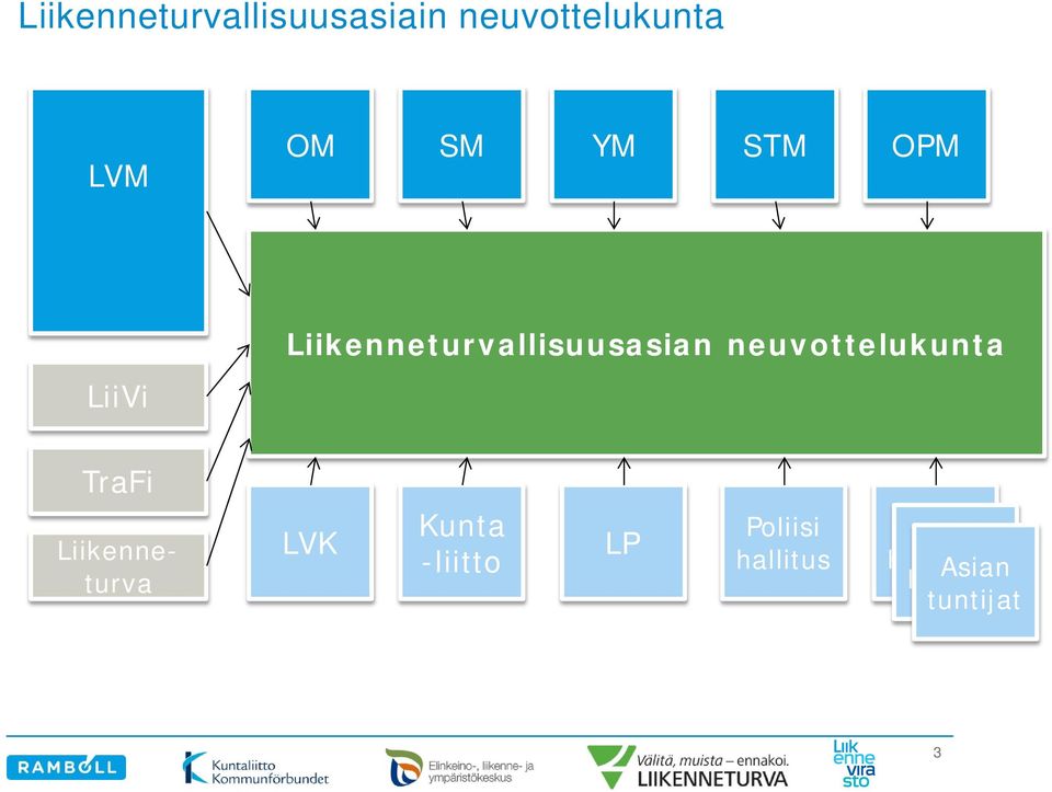 neuvottelukunta TraFi Liikenneturva LVK Kunta -liitto