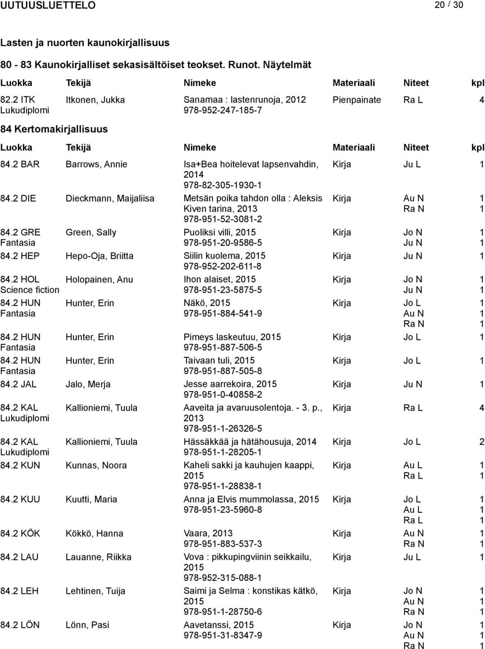 2 DIE Dieckmann, Maijaliisa Metsän poika tahdon olla : Aleksis Kirja Kiven tarina, 203 Au N Ra N 978-95-52-308-2 84.2 GRE Fantasia Green, Sally Puoliksi villi, 205 978-95-20-9586-5 Kirja Jo N Ju N 84.