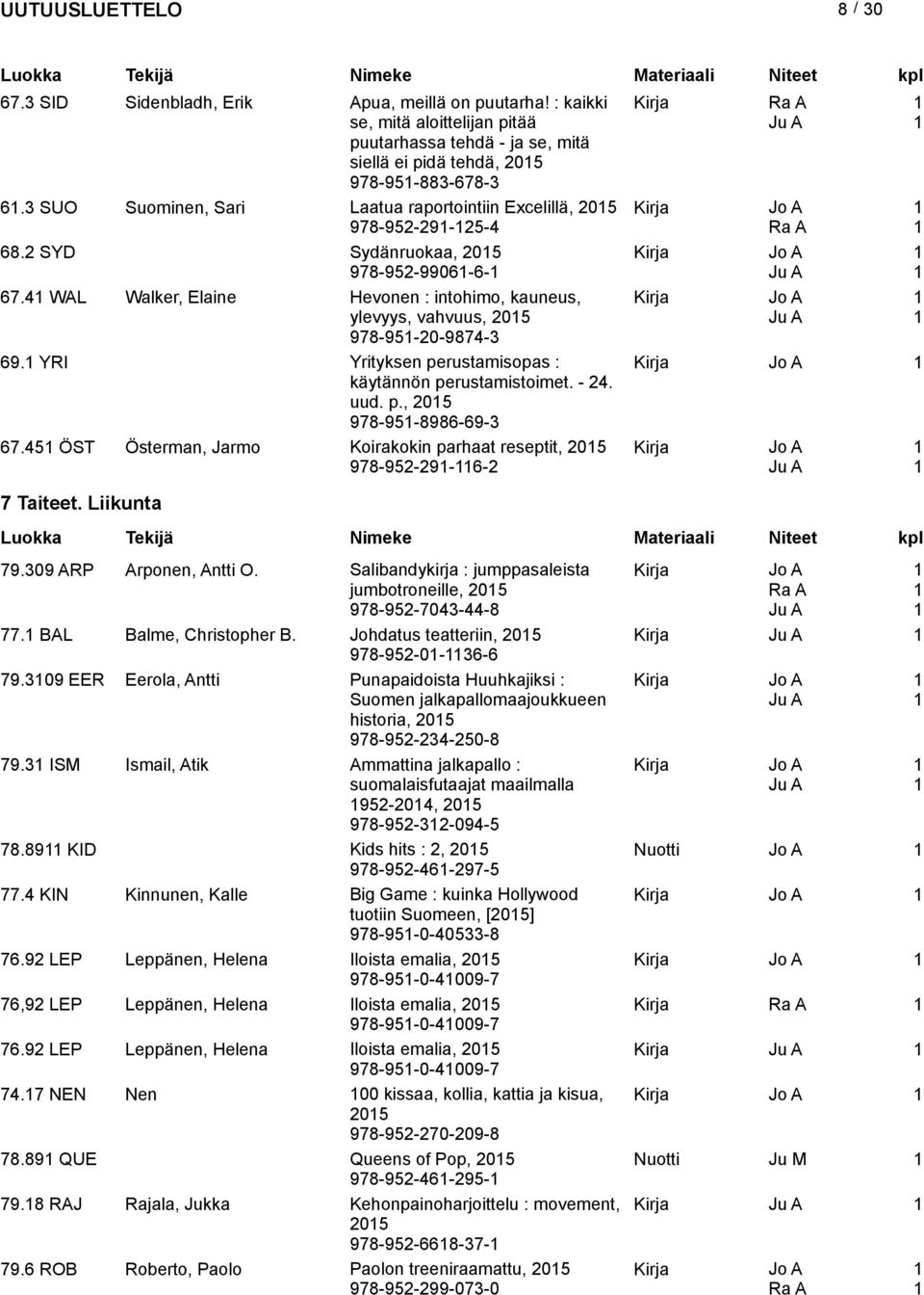 4 WAL Walker, Elaine Hevonen : intohimo, kauneus, ylevyys, vahvuus, 205 978-95-20-9874-3 69. YRI Yrityksen perustamisopas : käytännön perustamistoimet. - 24. uud. p., 205 978-95-8986-69-3 67.