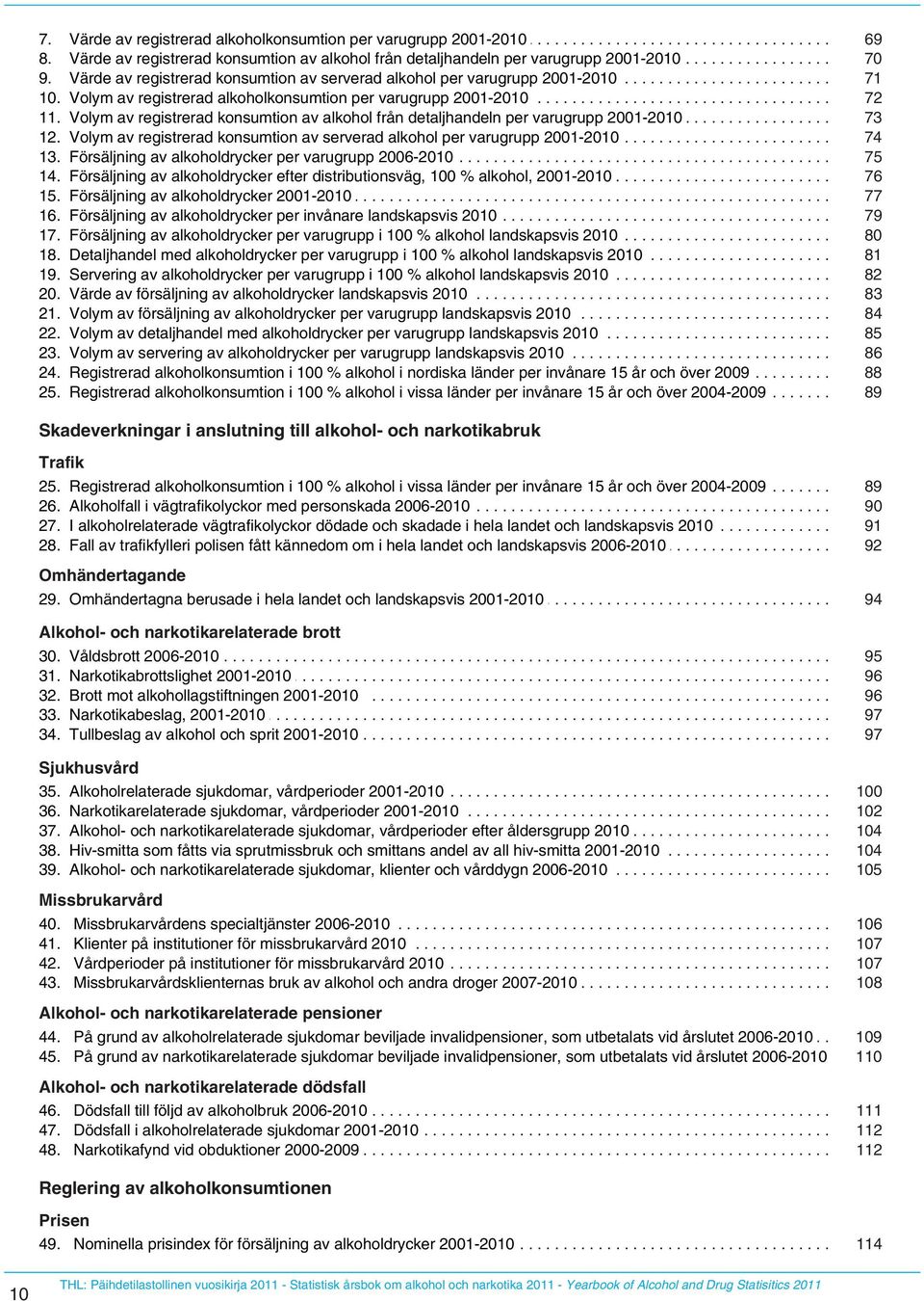 ...... alkohol...... per... varugrupp......... 2001-2010................................. 71 10..... Volym..... av... registrerad......... alkoholkonsumtion............... per... varugrupp......... 2001-2010........................................... 72 11.