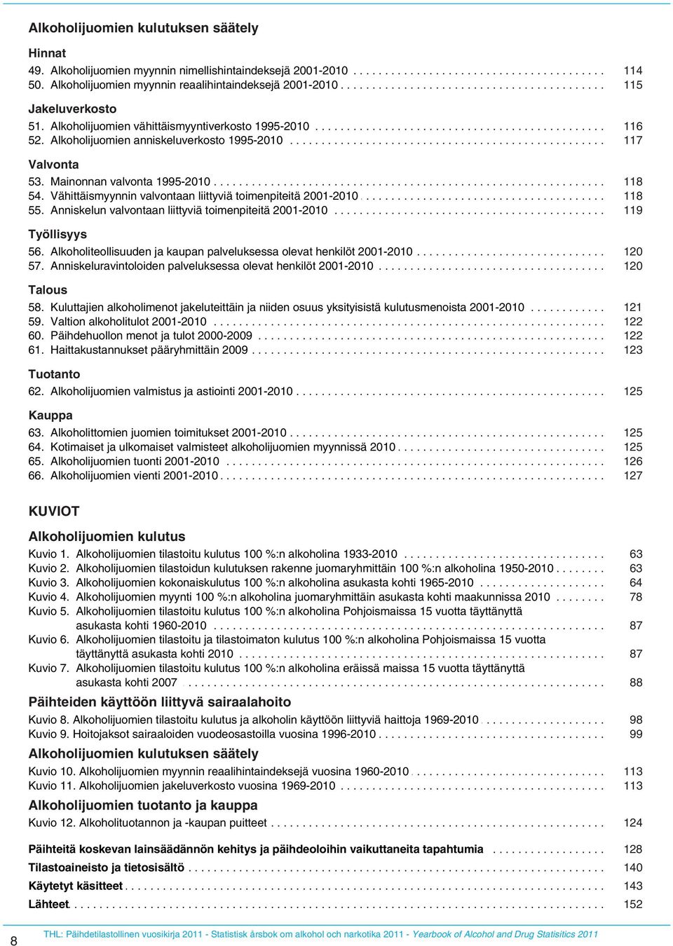 .................. 1995-2010....................................................... 116 52..... Alkoholijuomien............. anniskeluverkosto............... 1995-2010........................................................... 117 Valvonta 53.