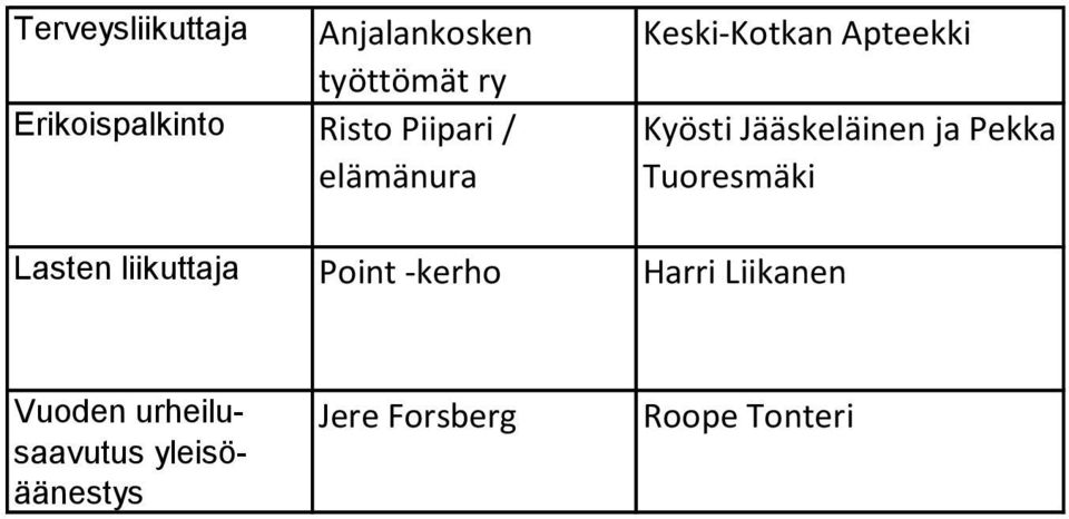 Apteekki Kyösti Jääskeläinen ja Pekka Tuoresmäki Lasten