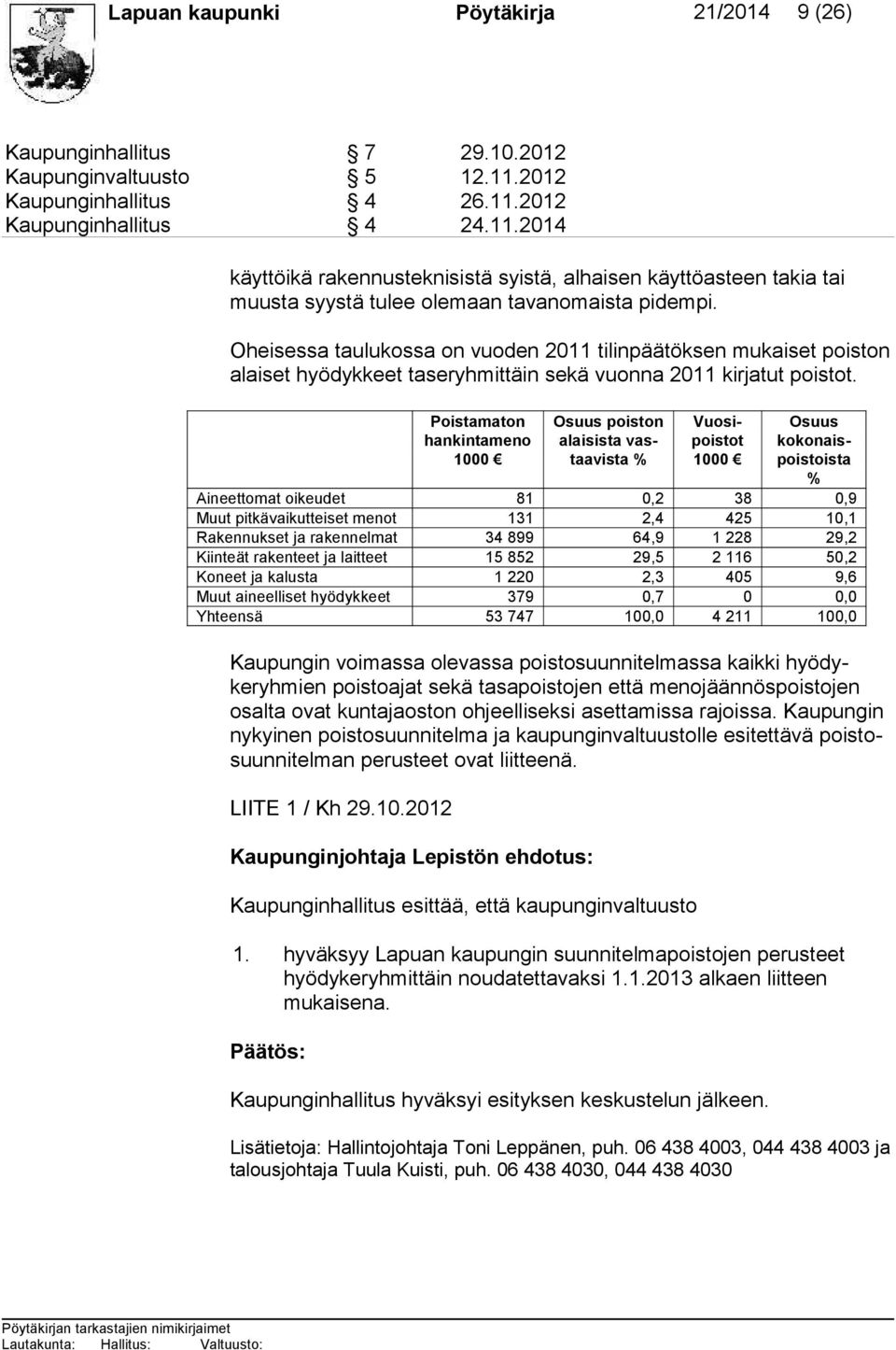 Oheisessa taulukossa on vuoden 2011 tilinpäätöksen mukaiset poiston alai set hyödykkeet taseryhmittäin sekä vuonna 2011 kirjatut poistot.