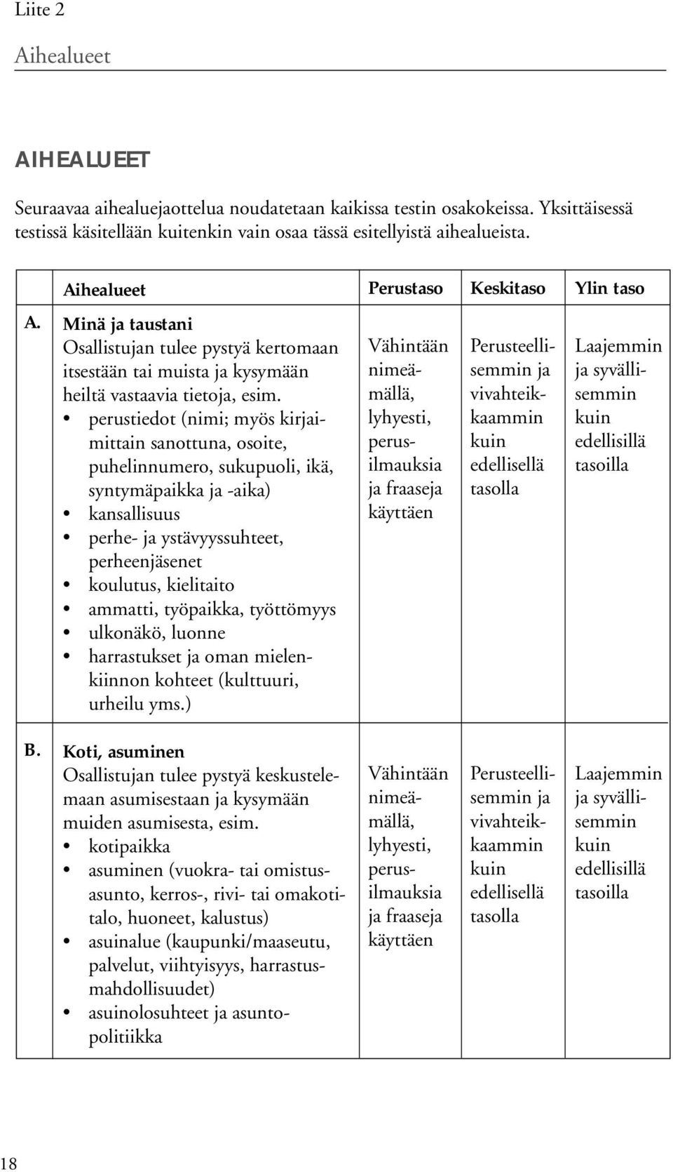 perustiedot (nimi; myös kirimittain sanottuna, osoite, puhelinnumero, sukupuoli, ikä, syntymäpaikka -aika) kansallisuus perhe- ystävyyssuhteet, perheenjäsenet koulutus, kielitaito ammatti, työpaikka,