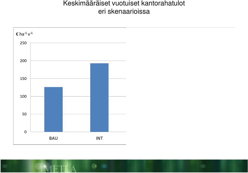 kantorahatulot