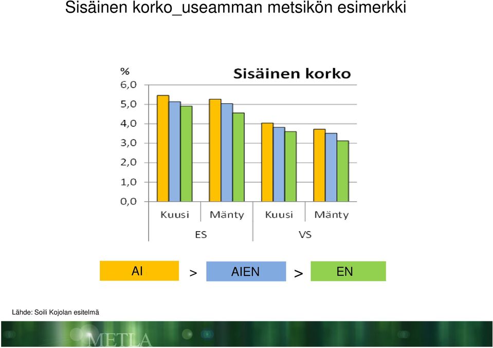 metsikön esimerkki AI