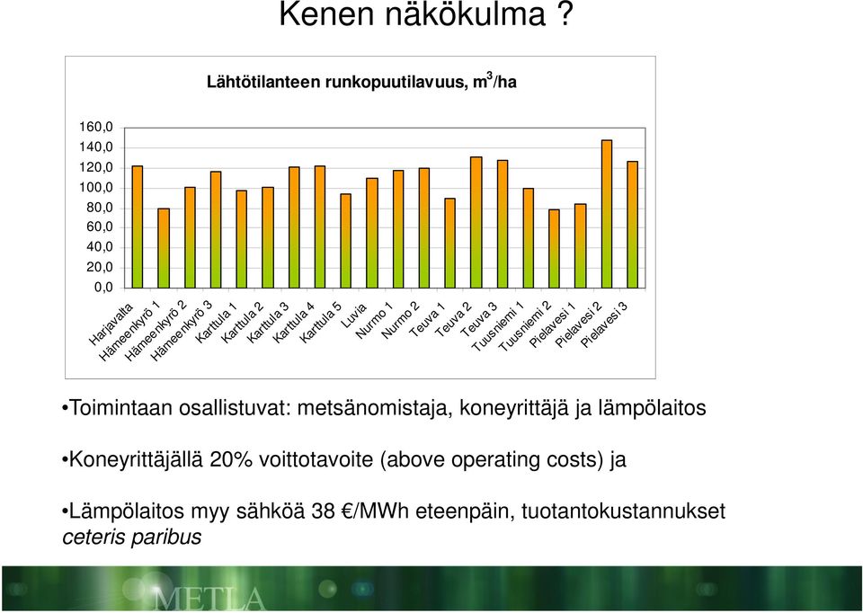 Hämeenkyrö 3 Karttula 1 Karttula 2 Karttula 3 Karttula 4 Karttula 5 Luvia Nurmo 1 Nurmo 2 Teuva 1 Teuva 2 Teuva 3 Tuusniemi 1