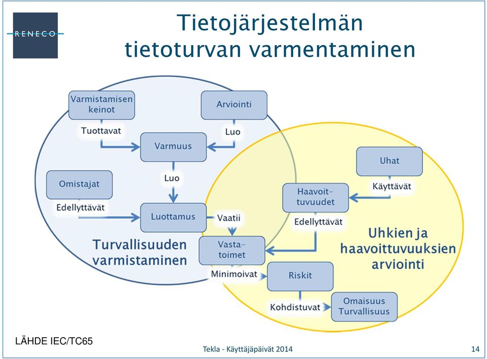 varmentaminen 29.