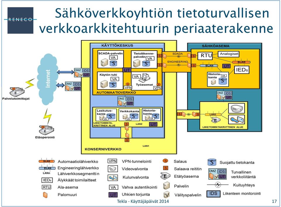 verkkoarkkitehtuurin