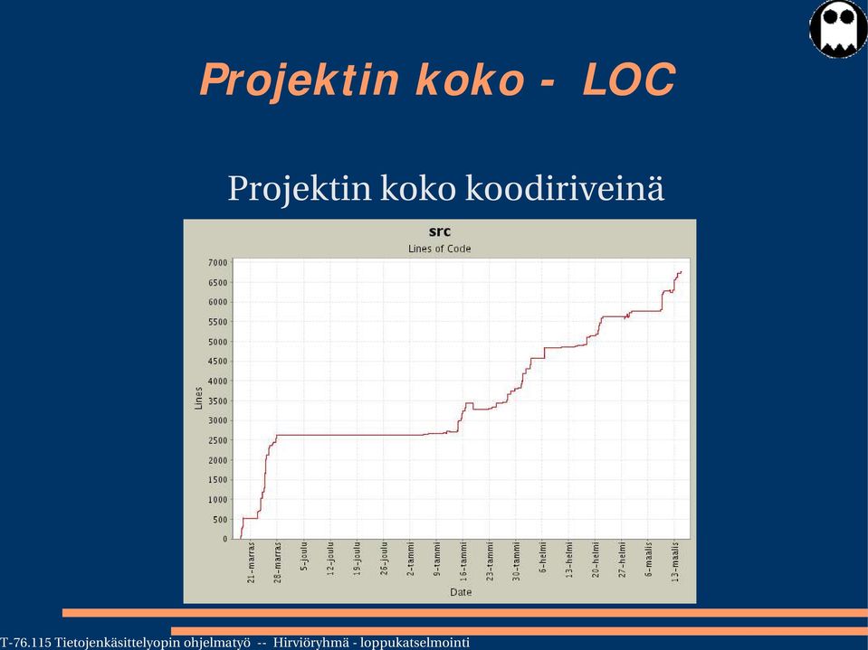 koko