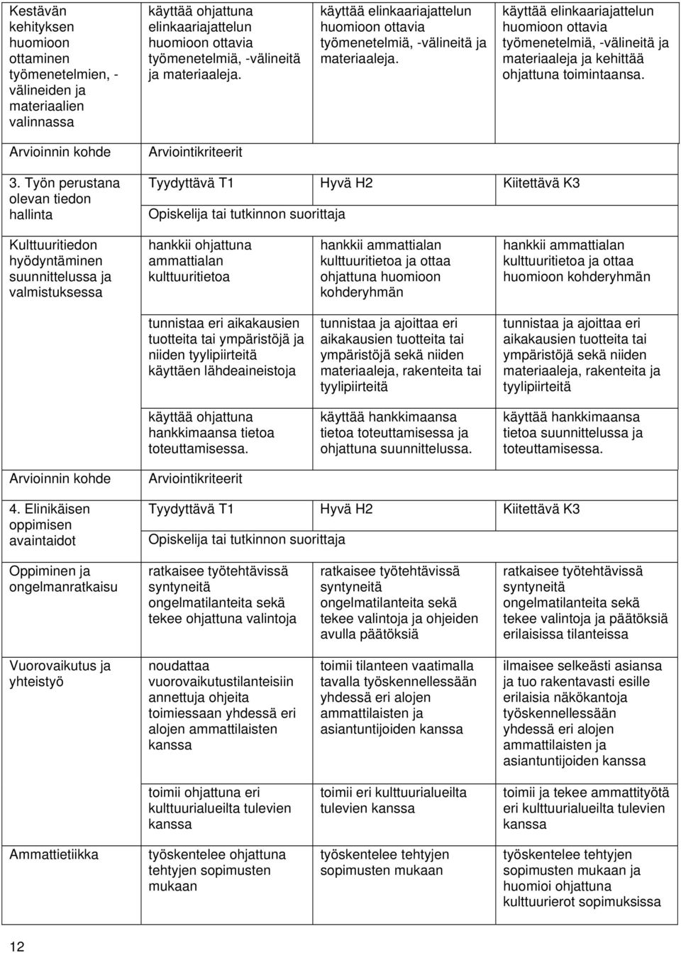 3. Työn perustana levan tiedn hallinta Kulttuuritiedn hyödyntäminen suunnittelussa ja valmistuksessa hankkii hjattuna ammattialan kulttuuritieta hankkii ammattialan kulttuuritieta ja ttaa hjattuna