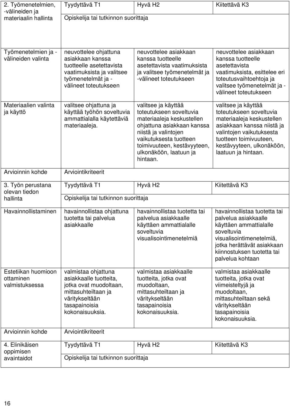 vaatimuksista, esittelee eri tteutusvaihtehtja ja valitsee työmenetelmät ja - välineet tteutukseen Materiaalien valinta ja käyttö valitsee hjattuna ja käyttää työhön sveltuvia ammattialalla