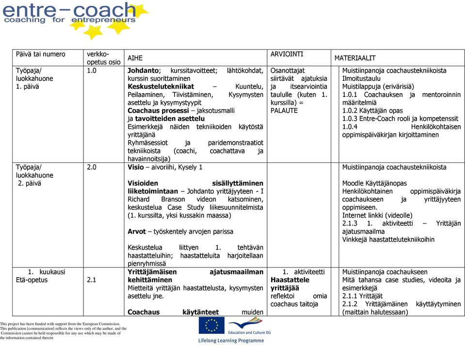 tavoitteiden asettelu Esimerkkejä näiden tekniikoiden käytöstä yrittäjänä Ryhmäsessiot ja paridemonstraatiot tekniikoista (coachi, coachattava ja havainnoitsija) 2.