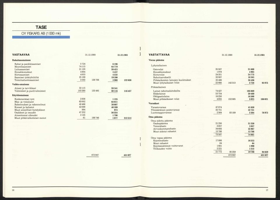 1981 VASTATTAVAA 31.12.